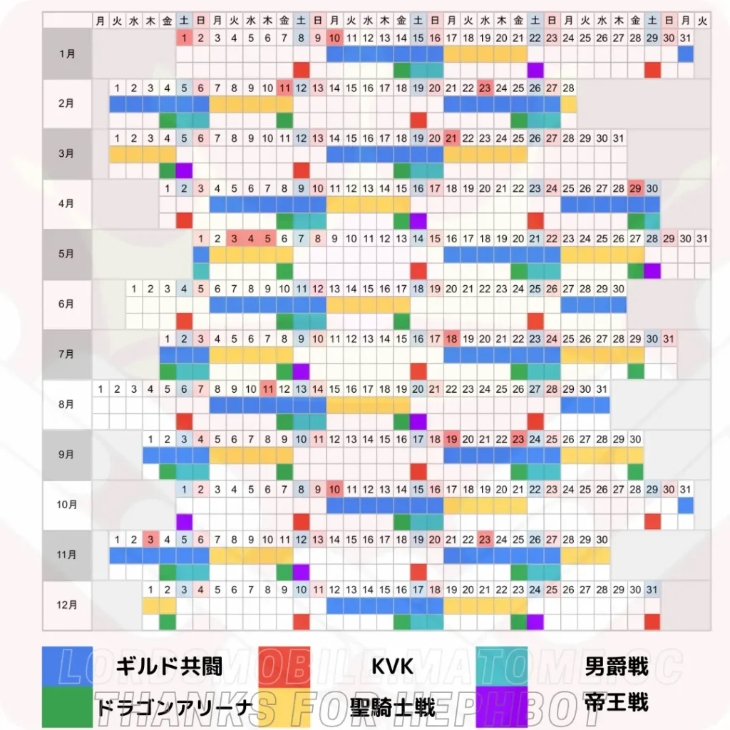 ロードモバイル2022スケジュール